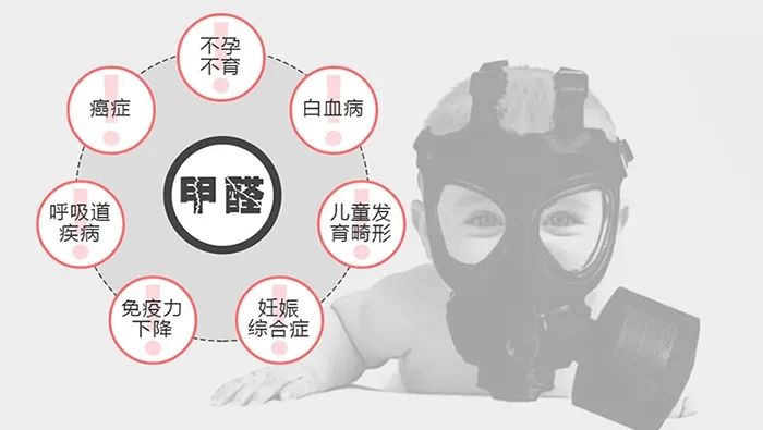 警告！这些办法非但除不了甲醛，还可能致命！