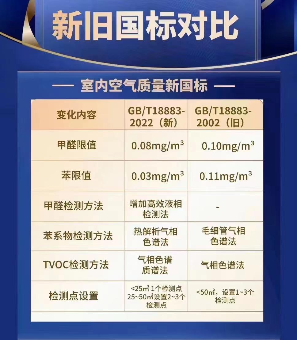 室内空气质量检测2月1日起执行新标准GB/T18883-2022